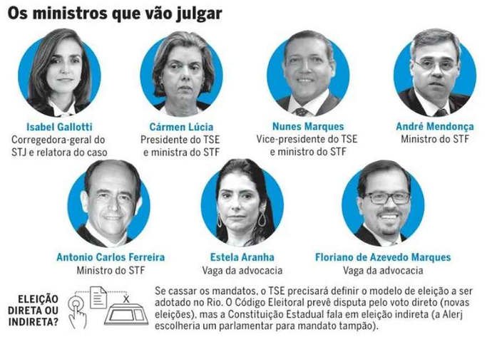 Ministros que irão julgar Castro e Bacellar no TSE — Foto: Editoria de Arte