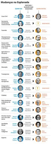 Mudanças na Esplanada — Foto: Editoria de Arte