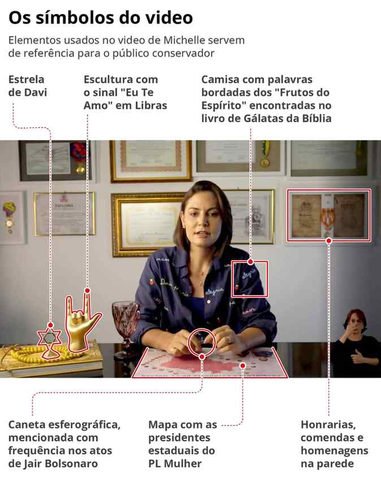 Vídeo de Michelle divide bolsonarismo e pressiona Flávio no voto feminino e evangélico