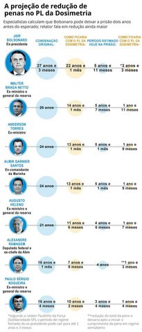 Projeção — Foto: Editoria de Arte