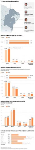 Infográfico mostra dados de segurança pública em estados do Nordeste sob gestão do PT — Foto: Editoria de Arte