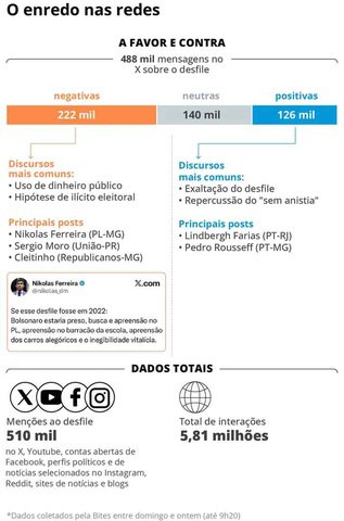 O enredo nas redes — Foto: Editoria de Arte