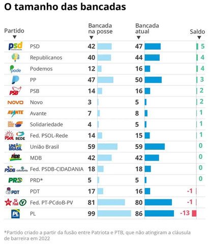 — Foto: Editoria de Arte