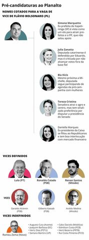 As cotadas para a vice de Flávio Bolsonaro — Foto: Editoria de Arte