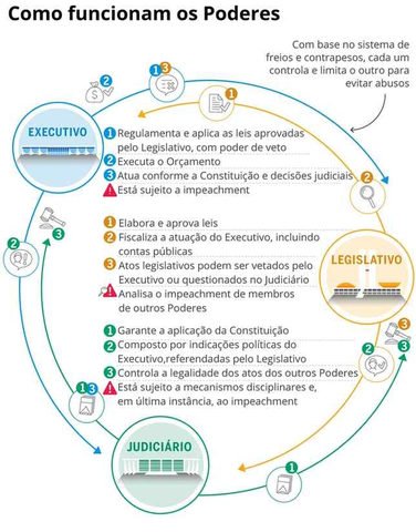  — Foto: Editoria de Arte