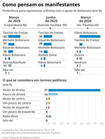Como pensam os manifestantes — Foto: Editoria de Arte