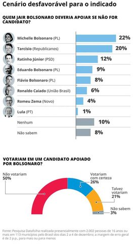 Pesquisa Datafolha — Foto: Editoria de Arte