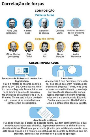 Correlação de forças — Foto: Editoria de arte