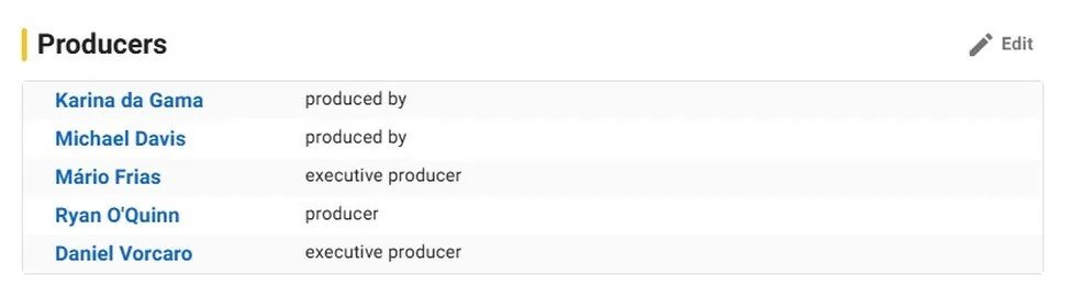 Nome de Daniel Vorcaro consta como produtor executivo de Dark Horse no IMDb — Foto: Reprodução