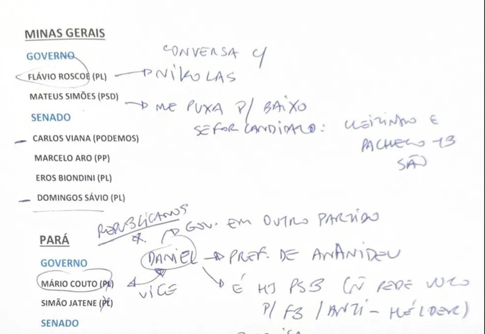Anotações de Flávio Bolsonaro na sede do PL — Foto: Reprodução