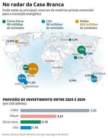 Infográfico mostra países com reservas de minerais críticos no alvo da Casa Branca — Foto: Arte O Globo