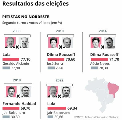 Desempenho eleitoral — Foto: Editoria de Arte