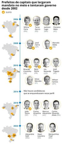 Prefeitos de capitais que largaram mandato no meio e tentaram governo desde 2002 — Foto: Editoria de Arte