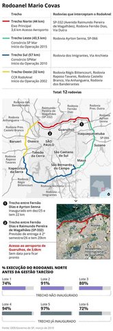 Andamento das obras do Rodoanel Mário Covas — Foto: Editoria de Arte/O Globo