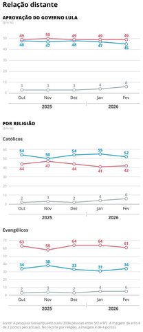 Relação distante — Foto: Editoria de Arte