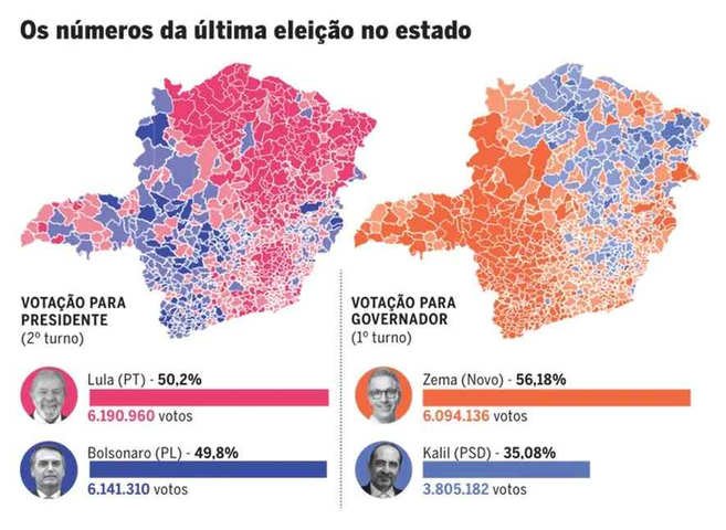 Números da última eleição — Foto: Editoria de Arte