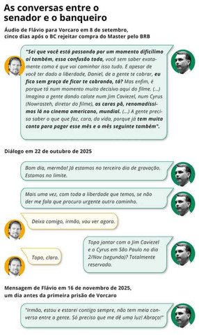 Conversas entre o senador e o banqueiro — Foto: Arte O Globo