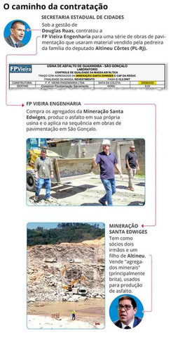 — Foto: Editoria de Arte