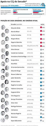 Apoio — Foto: Editoria de Arte