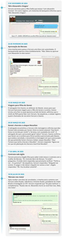 Troca de mensagens; cronologia — Foto: Arte O Globo