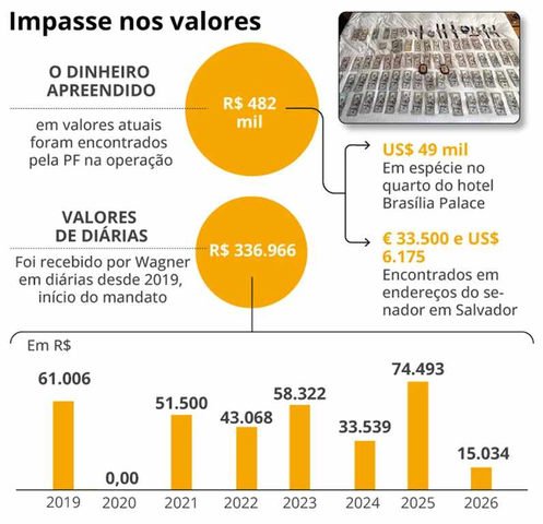 Impasses nos valores — Foto: Editoria de Arte