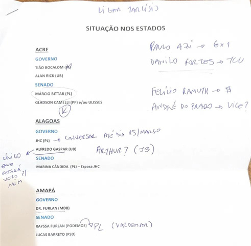 Anotações de Flávio Bolsonaro revelam situação das candidaturas do PL nos estados — Foto: Reprodução