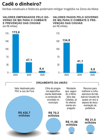 Cadê o dinheiro — Foto: Editoria de Arte