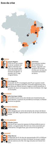 Ecos da crise do Master — Foto: Arte O Globo