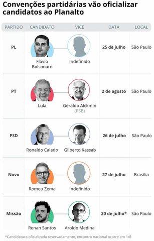 Convenções partidárias vão formalizar candidaturas — Foto: Editoria de Arte