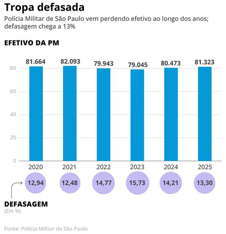Efetivo da PM de SP — Foto: Criação O GLOBO