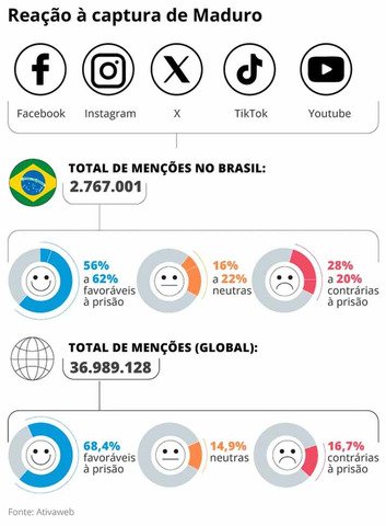 Reação — Foto: Editoria de Arte